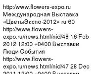 ������������� �������� �����������-2012�